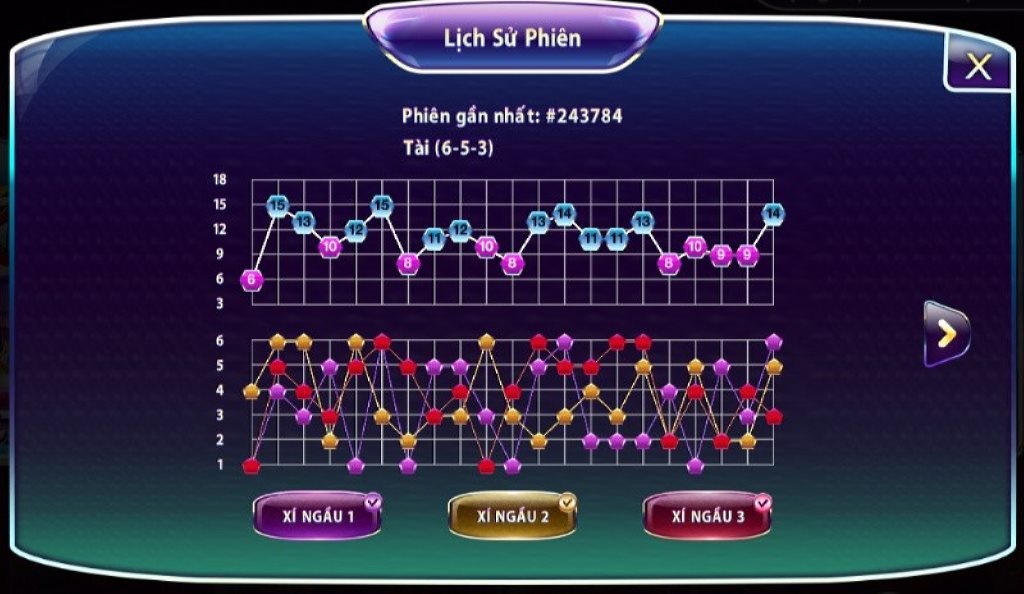 Chú ý đến công thức cầu bệt tài xỉu